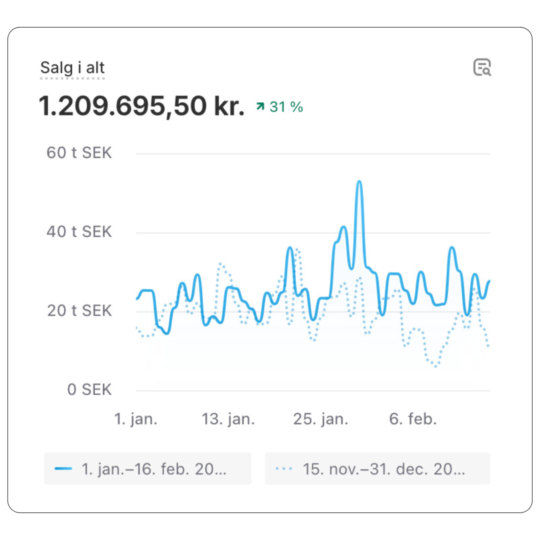 Ecommerse results